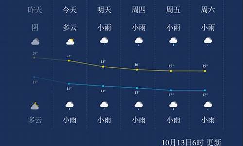 张家界一周天气预报十五天详情情况_张家界天气15天情况张家界