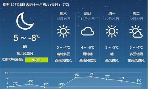 唐山天气预报15天查询当地气温_唐山天气预报15天查询当地