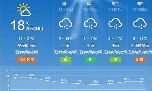 枣庄 天气预报_年枣庄天气预报910