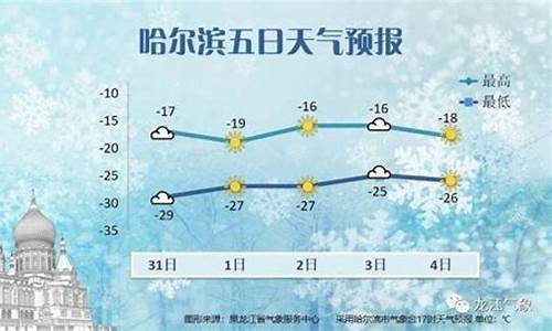 哈尔滨今天气温多少度_哈尔滨今天气温多少度有没有雨