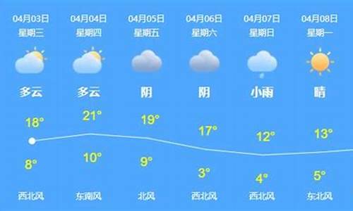 乌苏市天气预报今天_乌苏市天气预报40天