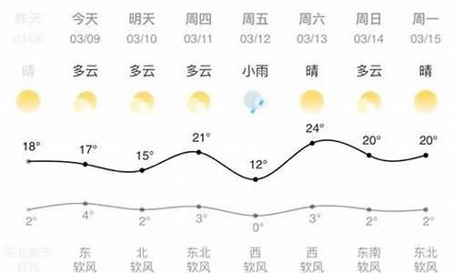 兰州天气预报一周7天10天15天成遂宁_兰州天气预报一周15天查询