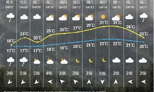 翔安天气预报7天查询结果_翔安天气预报