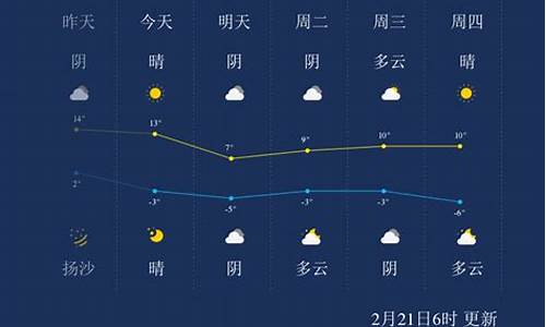 呼和浩特市一周天气预报15天_呼和浩特一周天气15天天气预报查询