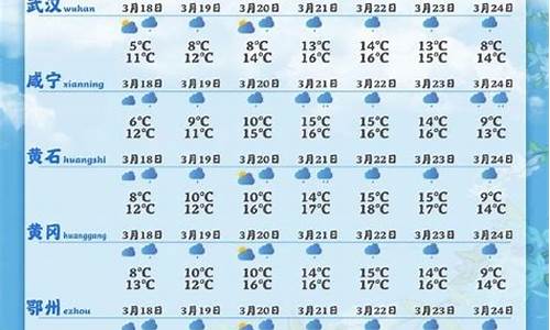 武汉20天天气预报最新消息_武汉20天天气预报