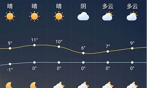 甘肃省未来一周天气预报情况_甘肃省未来一周天气预报