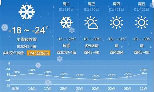 牡丹江天气预报15至30天_牡丹江天气 天气预报