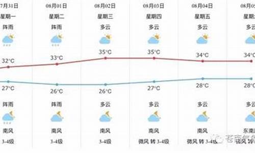 苍南县天气_苍南县天气预报一周15天查询