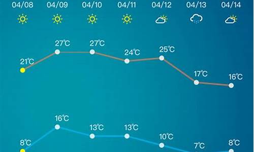 山东淄博天气15天_淄博天气预15天天气...