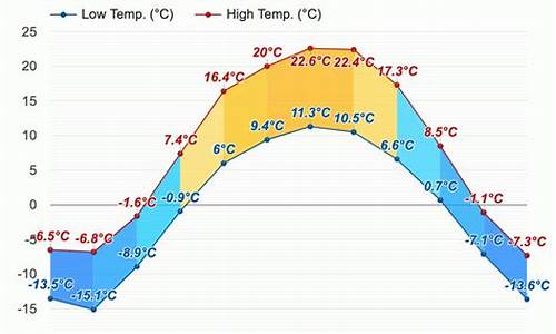 埃德蒙顿天气预报7天_埃德蒙顿天气