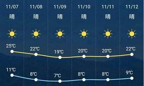 新晃天气预报60天天气预报_新晃天气预报一个月