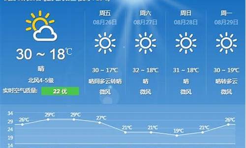 8月16日北京天气情况_8月16日北京天气