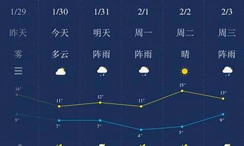 湘潭一周的天气情况_湘潭一周天气预报七天查询结果是什么级别