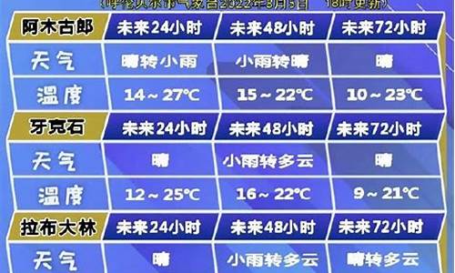 呼伦贝尔天气预报15天气报旅游_呼伦贝尔天气预报15天气