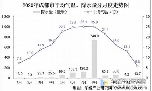 成都气温多少度_成都气温多少度,穿什么