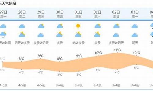 上海未来15天天气预报情况_上海未来15天天气预报情况表