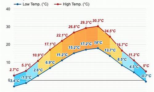 罗马尼亚天气_罗马尼亚天气预报10天