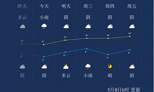 周口天气预报一周15天查询结果_周口天气预报一周15天查询结果