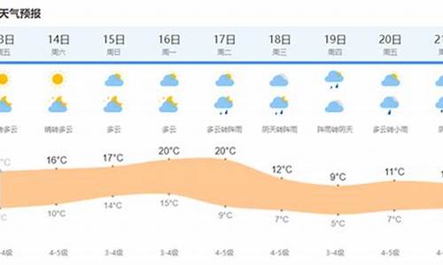 上海市今天的天气如何_上海市今天的天气