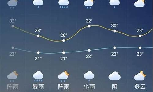 铜川今明两天天气预报_铜川明天啥天气