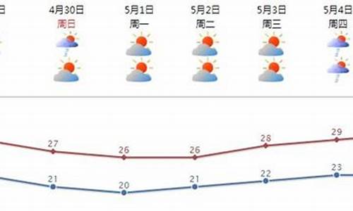 汕头天气预报15天查询结果_广东潮汕未来10天天气