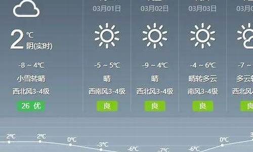 通辽一周天气预报15天天气预报情况查询_通辽天气预报一周15天天气预报15天