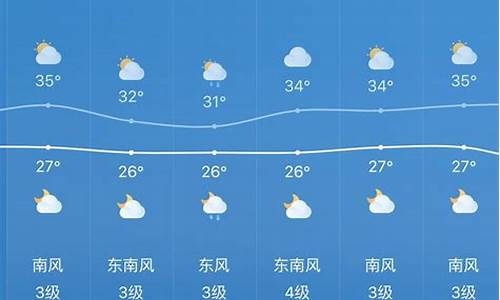 嘉兴今日天气下雨了吗_嘉兴今日天气