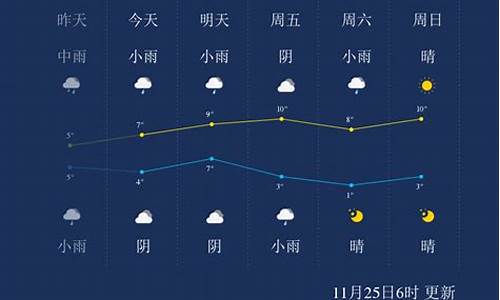 武汉一周天气_武汉一周天气情况查询