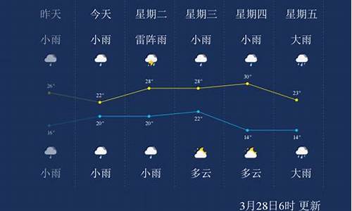 儋州天气预报_儋州天气预报未来三天