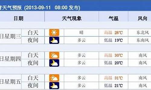 东营一周天气预报10天查询最新消息及时间_东营一周天气预报10天查询最新消息及时