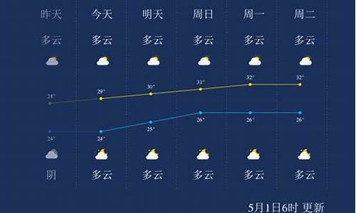 北海天气预报一周天气15天_北海天气预报一周天气15天准确