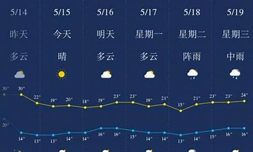 六盘水天气30天查询_六盘水天气30天