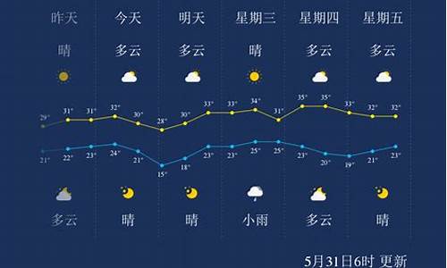 孝感天气预报一周 7天_孝感天气预警