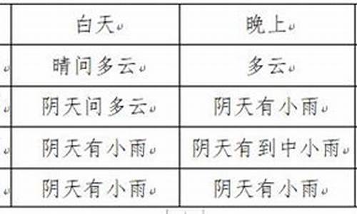 富顺天气预报15天准确一览表_富顺天气预报15天准确一览表查询