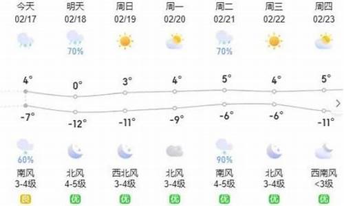 呼和浩特市一周天气预报一周_呼和浩特一周天气情况分析表