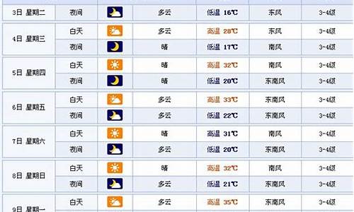 徐州天气预报15天详情_徐州天气预报15天气预报查询