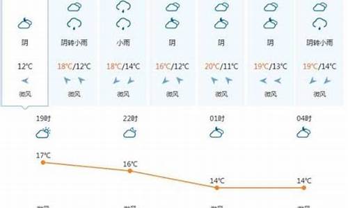 越南未来一周天气_越南天气预报30天准确