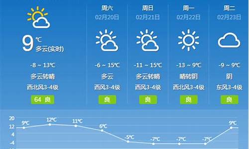 大同天气预报一周 7天_大同天气预警