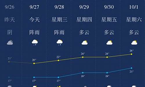 乐山天气预报15天30天准确_乐山天气预报15天