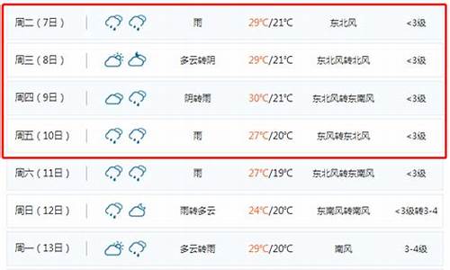 聊城一周天气天气_山东聊城一周天气预报7天