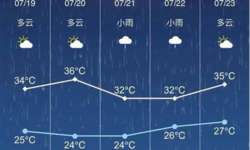 海安天气预报7天15天气预报_海安天气预报15天查询百度