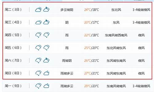 无锡天气15天情况_一周天气预报无锡15天查询系统官方