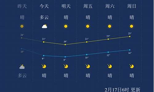 漳州半个月天气预报15天_漳州半个月天气预报