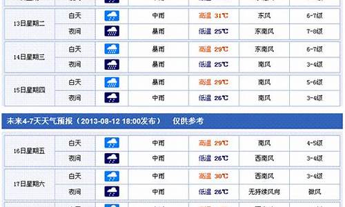 香港天气预报一周15天查询结果_香港天气预报一周15