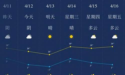 承德天气预报30天天气预报_承德天气预报