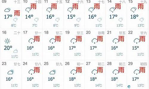 上海市未来一周的天气预报_上海未来一周天气情况怎样变化的呢