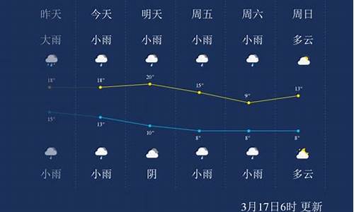 湖南怀化一周天气预报七天详情_湖南怀化地区天气预报