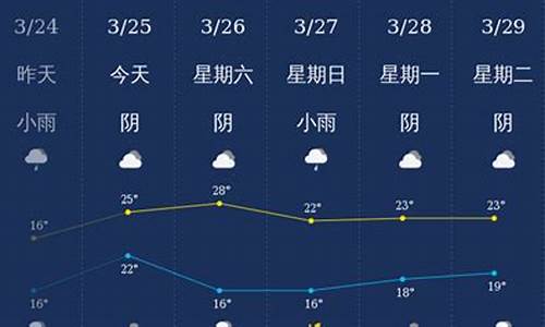 钦州天气天气预报_钦州天气预报一周7天详情表