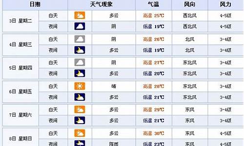 未来15天苏州天气预报_未来15天苏州天气预报情况