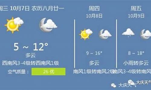 大庆地区天气预报15天最新通知_大庆天气预报15天气预报查询